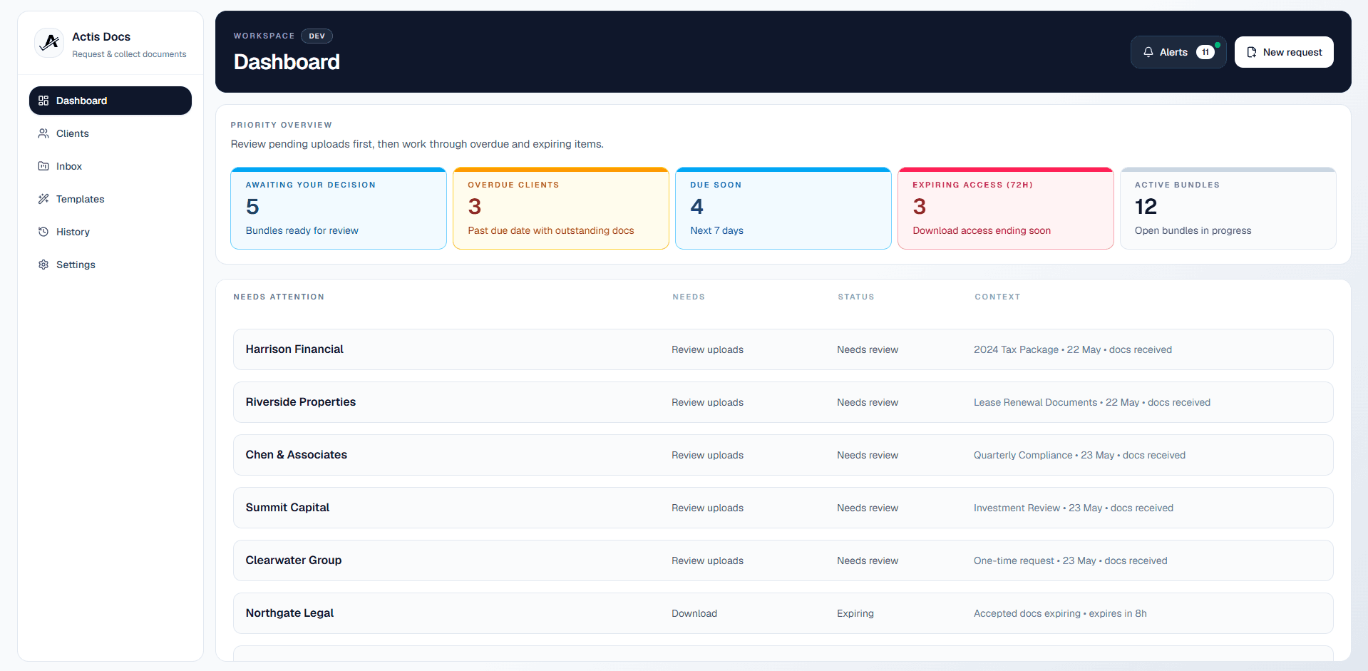 Actis Docs dashboard showing KPI strip and Needs Attention section