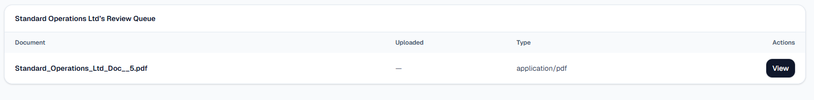 Actis Docs export view showing organised, consistently named documents